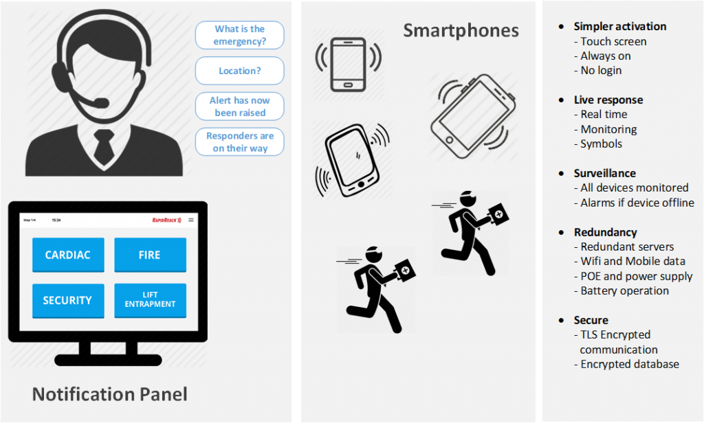 Ersättning av personsökarsystem